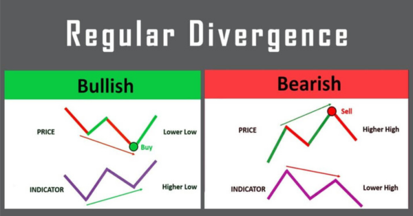 regular divergence phân kỳ thường