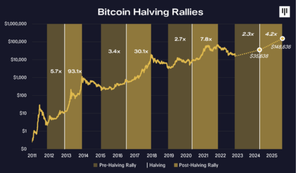 tầm quan trọng của bitcoin havling